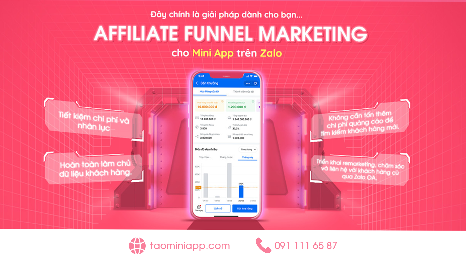 Mini App trên Zalo của CNV Loyalty